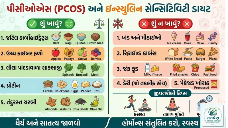 પીસીઓએસ (PCOS) વાળી મહિલાઓ માટે ઇન્સ્યુલિન સેન્સિટિવિટી ડાયટ