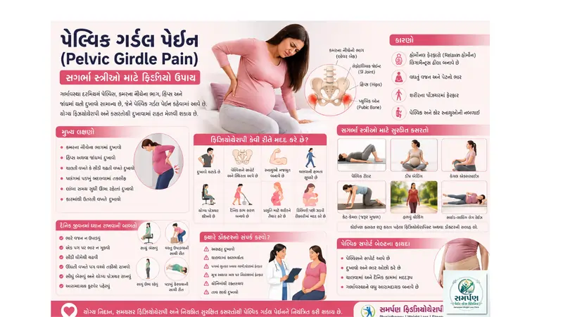 પેલ્વિક ગર્ડલ પેઈન (Pelvic Pain) અને સગર્ભા સ્ત્રીઓ માટે ફિઝિયો ઉપાય.