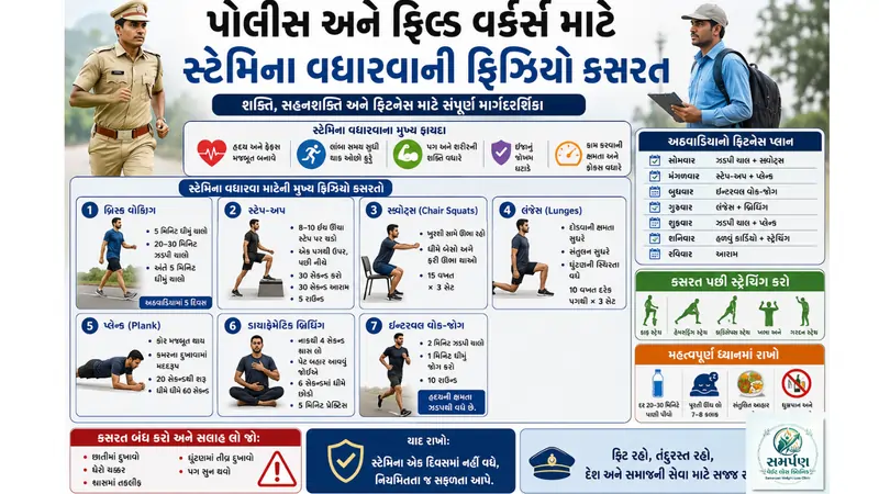 પોલીસ અને ફિલ્ડ વર્કર્સ માટે સ્ટેમિના વધારવાની ફિઝિયો કસરત