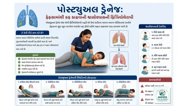 પોસ્ટ્યુઅલ ડ્રેનેજ: ફેફસામાંથી કફ કાઢવાની શ્વાસોશ્વાસની ફિઝિયોથેરાપી.
