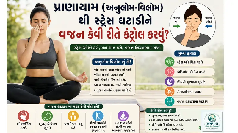 પ્રાણાયામ (અનુલોમ-વિલોમ) થી સ્ટ્રેસ ઘટાડી વજન કેવી રીતે કંટ્રોલ કરવું?
