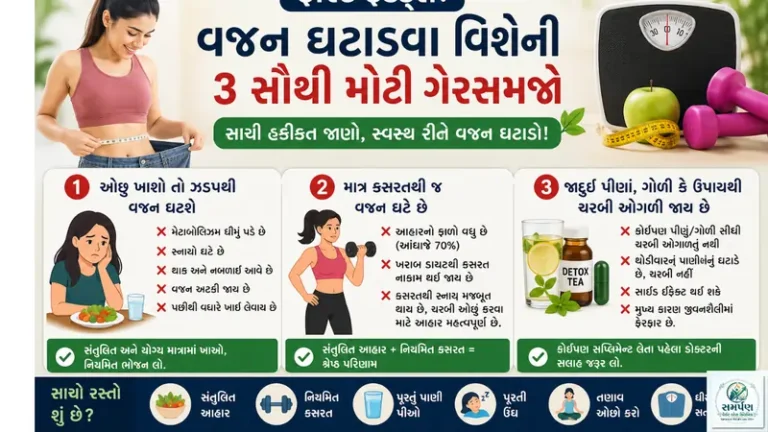 ફાસ્ટ ફેક્ટ્સ: વજન ઘટાડવા વિશેની ૩ સૌથી મોટી ગેરસમજો.