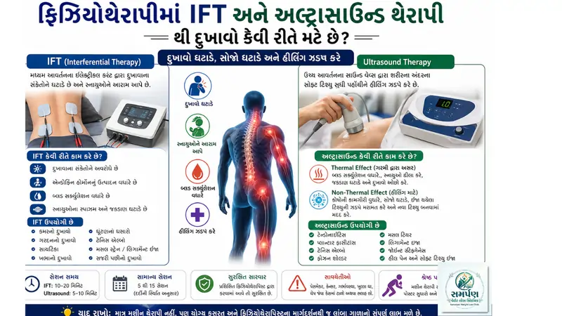ફિઝિયોથેરાપીમાં IFT અને અલ્ટ્રાસાઉન્ડ થેરાપી (Ultrasound) થી દુખાવો કેવી રીતે મટે છે?