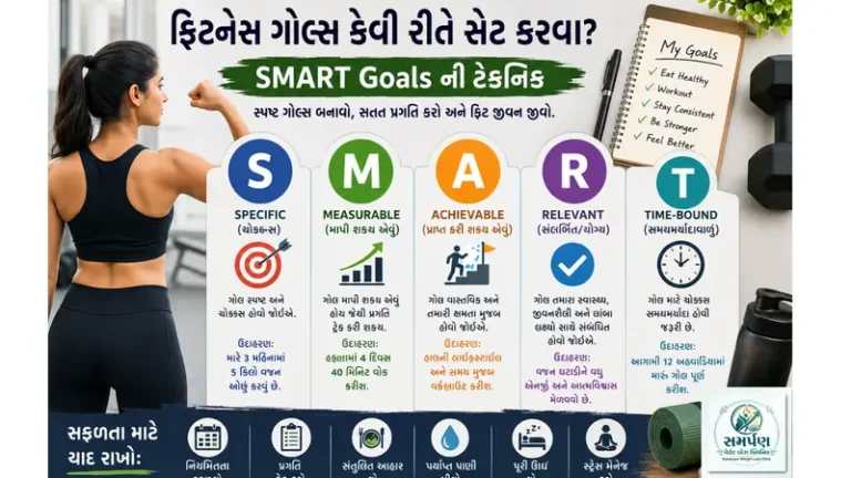 ફિટનેસ ગોલ્સ કેવી રીતે સેટ કરવા? (SMART ગોલ્સની ટેકનિક).