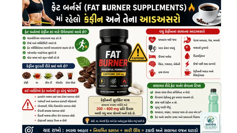ફેટ બર્નર્સ (Fat Burner Supplements) માં રહેલા કેફીન અને તેના આડઅસરો.
