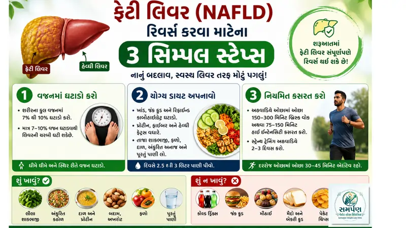 . ફેટી લિવર (NAFLD) રિવર્સ કરવા માટેના ૩ સિમ્પલ સ્ટેપ્સ.