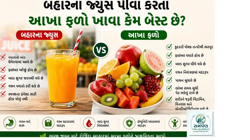 બહારના જ્યુસ પીવા કરતા આખા ફળો ખાવા કેમ બેસ્ટ છે?
