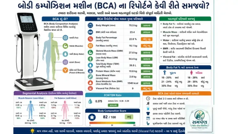 બોડી કમ્પોઝિશન મશીન (BCA) ના રિપોર્ટને કેવી રીતે સમજવો?