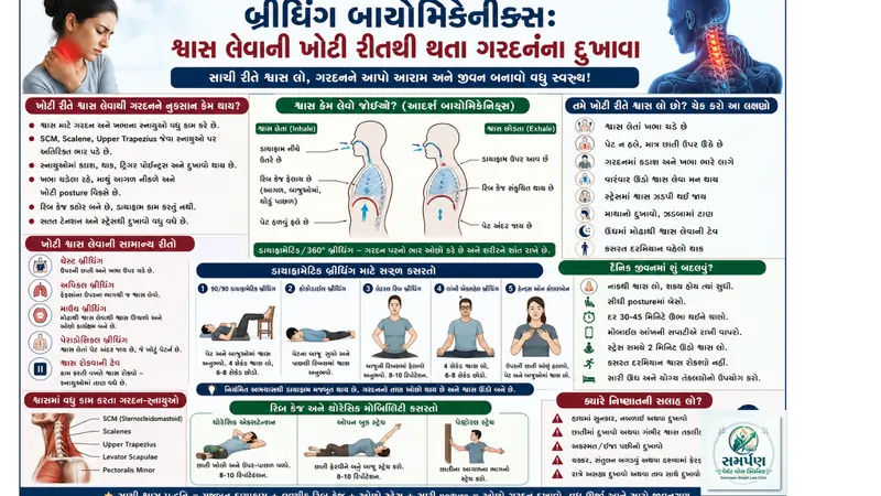 . બ્રીધિંગ બાયોમિકેનિક્સ: શ્વાસ લેવાની ખોટી રીતથી થતા ગરદનના દુખાવા
