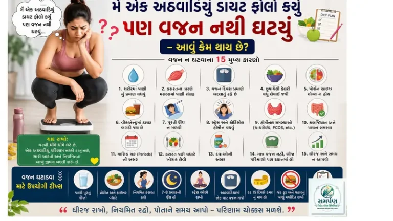 "મેં એક અઠવાડિયું ડાયટ ફોલો કર્યું પણ વજન નથી ઘટ્યું" - આવું કેમ થાય છે?
