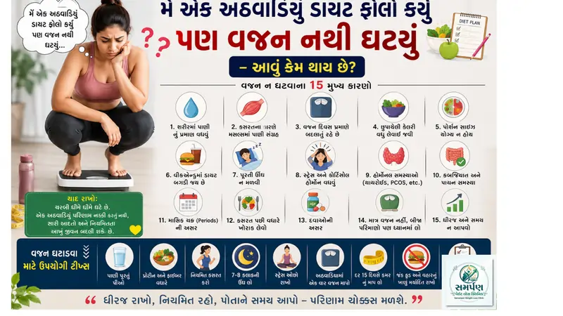 "મેં એક અઠવાડિયું ડાયટ ફોલો કર્યું પણ વજન નથી ઘટ્યું" - આવું કેમ થાય છે?