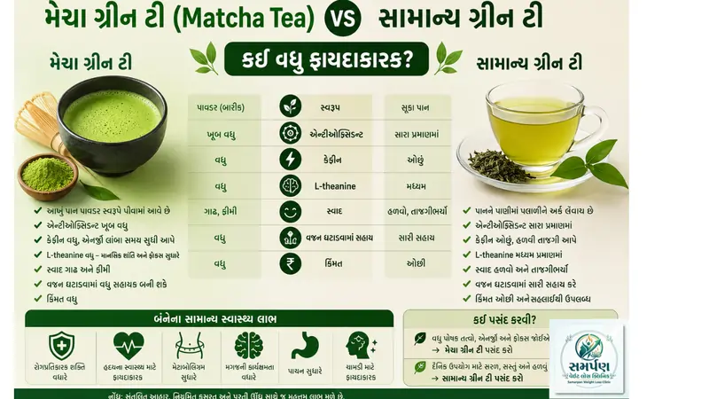 . મેચા ગ્રીન ટી (Matcha Tea) vs સામાન્ય ગ્રીન ટી.