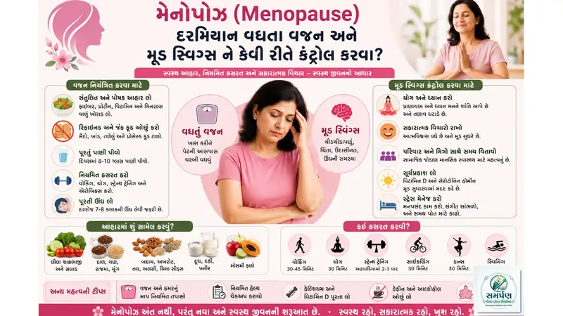 મેનોપોઝ (Menopause) દરમિયાન વધતા વજન અને મૂડ સ્વિંગ્સ ને કેવી રીતે કંટ્રોલ કરવા?