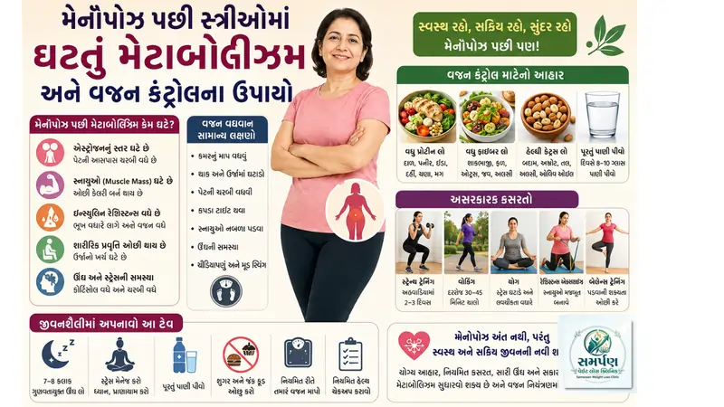 મેનોપોઝ પછી સ્ત્રીઓમાં ઘટતું મેટાબોલિઝમ અને વજન કંટ્રોલના ઉપાયો.