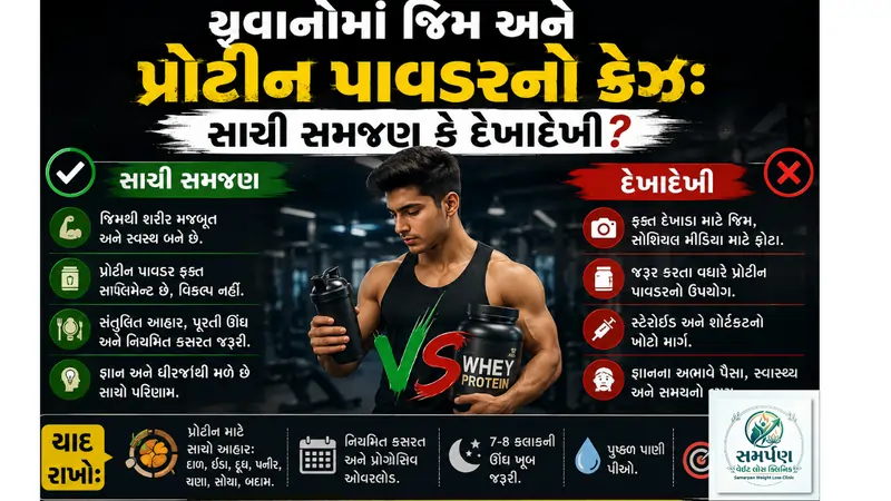 . યુવાનોમાં જિમ અને પ્રોટીન પાવડરનો ક્રેઝ: સાચી સમજણ કે દેખાદેખી?