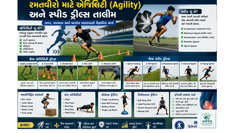 રમતવીરો માટે એજિલિટી (Agility) અને સ્પીડ ડ્રીલ્સ તાલીમ.