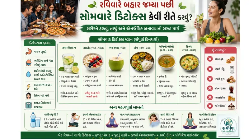 રવિવારે બહાર જમ્યા પછી સોમવારે ડિટોક્સ (Detox) કેવી રીતે કરવું?