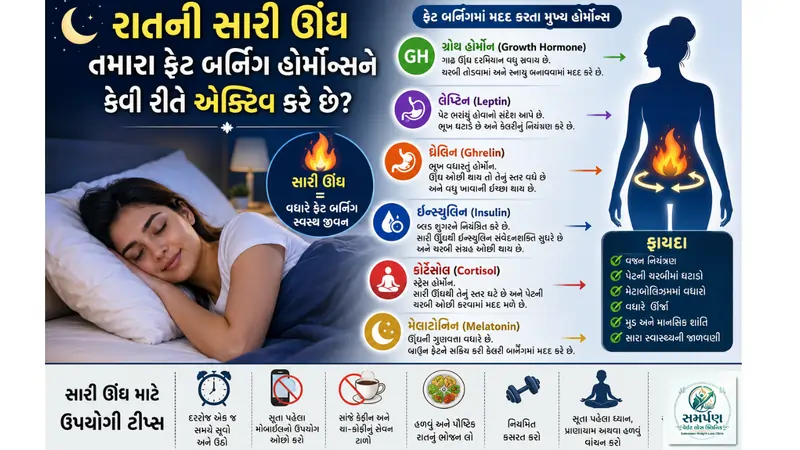 રાતની સારી ઊંઘ તમારા ફેટ બર્નિંગ હોર્મોન્સને કેવી રીતે એક્ટિવ કરે છે?