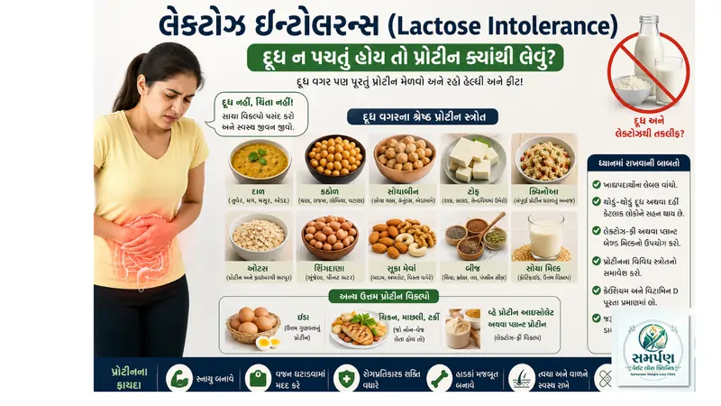લેક્ટોઝ ઇન્ટોલરન્સ (Lactose Intolerance): દૂધ ન પચતું હોય તો પ્રોટીન ક્યાંથી લેવું?