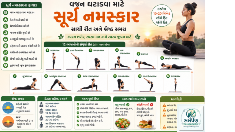 વજન ઘટાડવા માટે સૂર્ય નમસ્કારની સાચી રીત અને શ્રેષ્ઠ સમય.