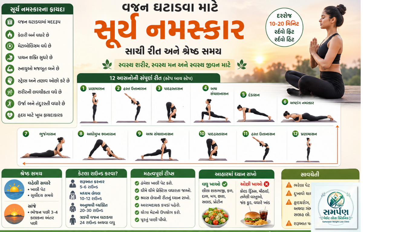 વજન ઘટાડવા માટે સૂર્ય નમસ્કારની સાચી રીત અને શ્રેષ્ઠ સમય.