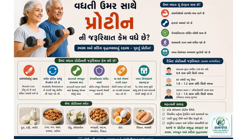 વધવાની સાથે ઉંમર પ્રોની જરૂરિયાત કેમ વધે છેટીન?