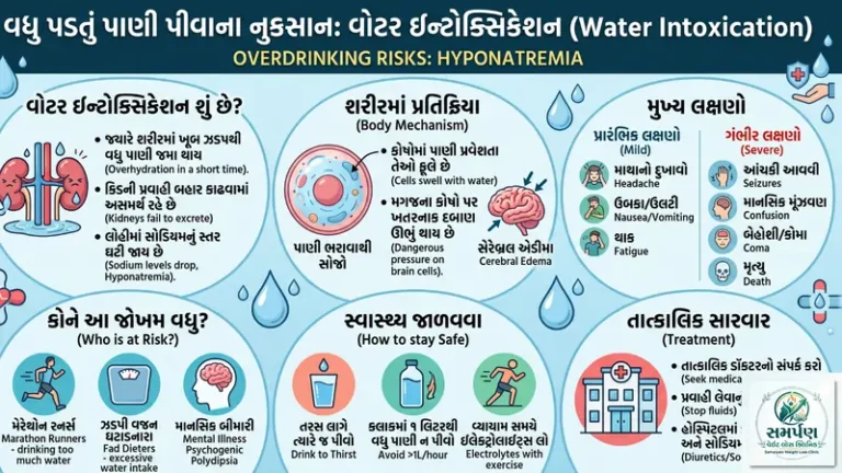 . વધુ પડતું પાણી પીવાથી (Water Intoxication) શું નુકસાન થાય છે?