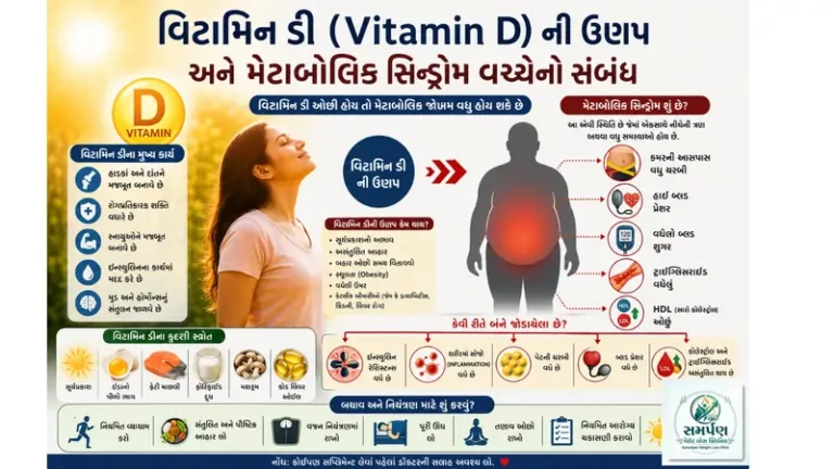 . વિટામિન ડી (Vitamin D) ની ઉણપ અને મેટાબોલિક સિન્ડ્રોમ વચ્ચેનો સંબંધ