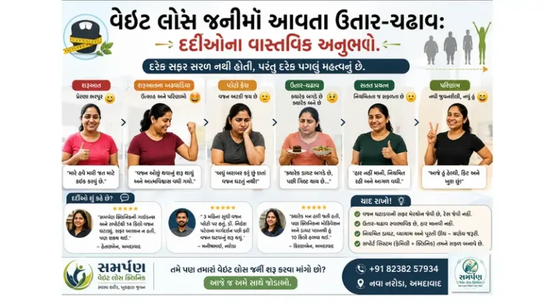 વેઇટ લોસ જર્નીમાં આવતા ઉતાર-ચઢાવ: દર્દીઓના વાસ્તવિક અનુભવો.