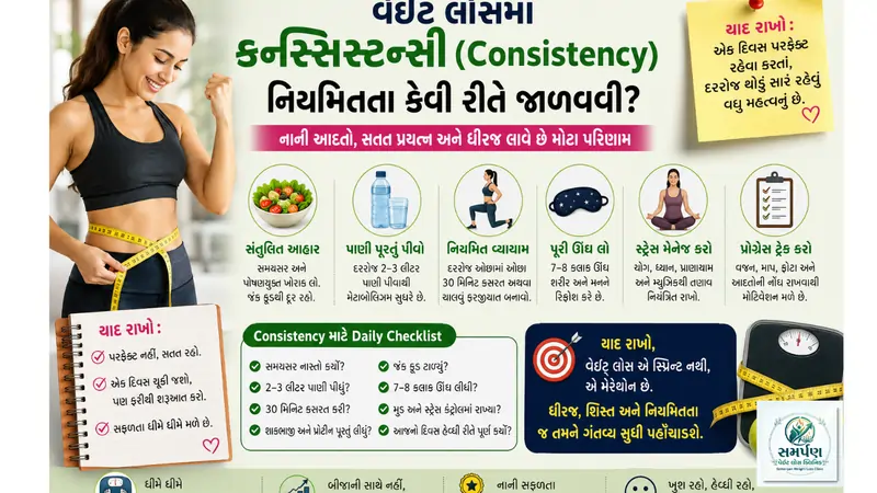. વેઇટ લોસમાં કન્સિસ્ટન્સી (Consistency) - નિયમિતતા કેવી રીતે જાળવવી?