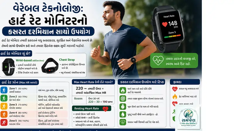 વેરેબલ ટેકનોલોજી: હાર્ટ રેટ મોનિટરનો કસરત દરમિયાન સાચો ઉપયોગ