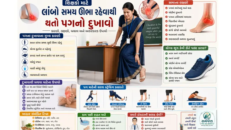 . શિક્ષકો માટે: લાંબો સમય ઊભા રહેવાથી થતો પગનો દુખાવો