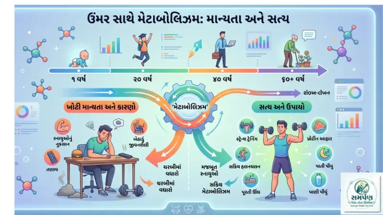 શું ઉંમર વધવાની સાથે મેટાબોલિઝમ ધીમું પડી જાય છે?