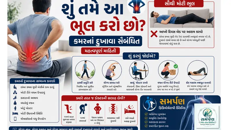 . શું તમે આ ભૂલ કરો છો? (કમરના દુખાવા સંબંધિત શોર્ટ સ્ક્રિપ્ટ).