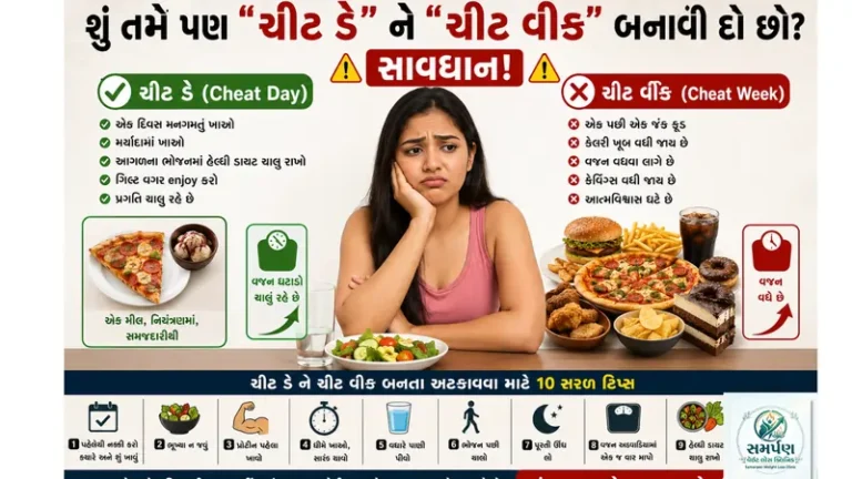 શું તમે પણ "ચીટ ડે" ને "ચીટ વીક" બનાવી દો છો? સાવધાન!