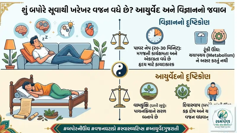 . શું બપોરે સૂવાથી ખરેખર વજન વધે છે? આયુર્વેદ અને વિજ્ઞાનનો જવાબ.