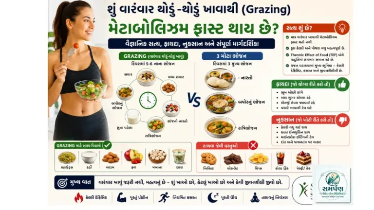 શું વારંવાર થોડું-થોડું ખાવાથી (Grazing) મેટાબોલિઝમ ફાસ્ટ થાય છે?