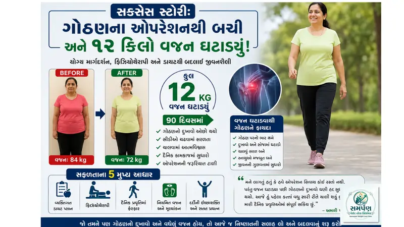 સક્સેસ સ્ટોરી: "ગોઠણના ઓપરેશનથી બચી અને ૧૨ કિલો વજન ઘટાડ્યું!"