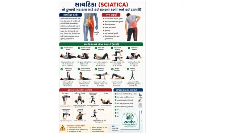 સાયટિકા (Sciatica) નો દુખાવો મટાડવા માટે કઈ કસરતો કરવી અને કઈ ટાળવી?
