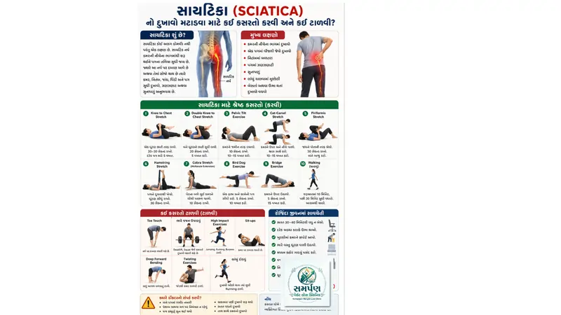 સાયટિકા (Sciatica) નો દુખાવો મટાડવા માટે કઈ કસરતો કરવી અને કઈ ટાળવી?