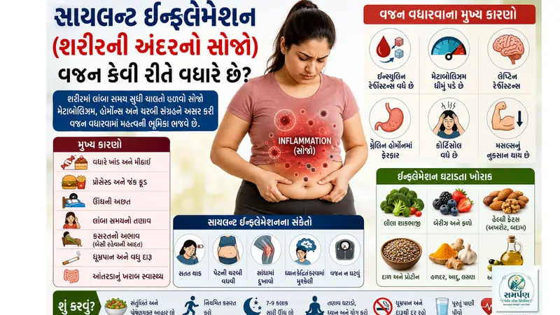 સાયલન્ટ ઇન્ફ્લેમેશન (શરીરની અંદરનો સોજો) વજન કેવી રીતે વધારે છે?