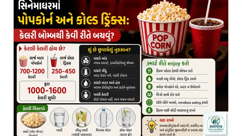 સિનેમાઘરમાં પોપકોર્ન અને કોલ્ડ ડ્રિંક્સ: કેલરી બોમ્બથી કેવી રીતે બચવું?