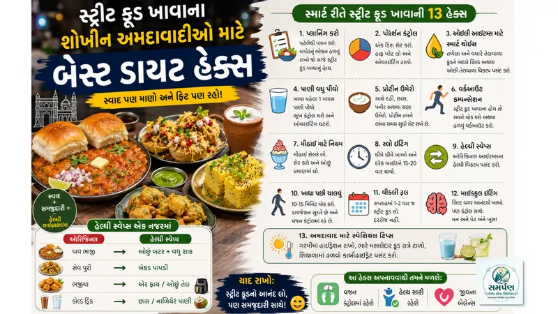 . સ્ટ્રીટ ફૂડ ખાવાના શોખીન અમદાવાદીઓ માટે બેસ્ટ ડાયટ હેક્સ.