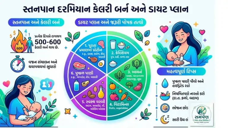 . સ્તનપાન (Breastfeeding) દરમિયાન કેલરી બર્ન અને ડાયટ પ્લાન.