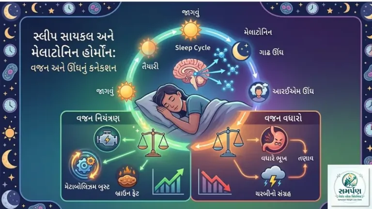 સ્લીપ સાયકલ અને મેલાટોનિન હોર્મોન: વજન અને ઊંઘનું કનેક્શન.