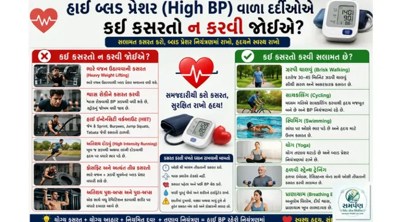 . હાઈ બ્લડ પ્રેશર (High BP) વાળા દર્દીઓએ કઈ કસરતો ન કરવી જોઈએ?