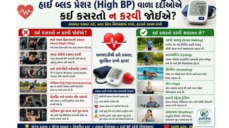 . હાઈ બ્લડ પ્રેશર (High BP) વાળા દર્દીઓએ કઈ કસરતો ન કરવી જોઈએ?