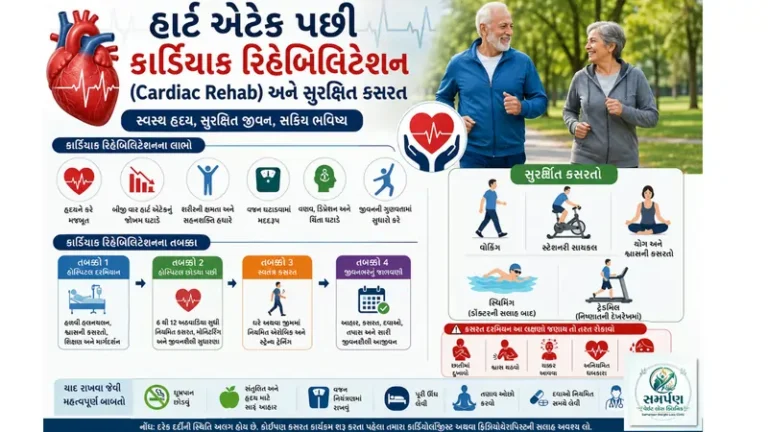 . હાર્ટ એટેક પછી કાર્ડિયાક રિહેબિલિટેશન (Cardiac Rehab) અને સુરક્ષિત કસરત.