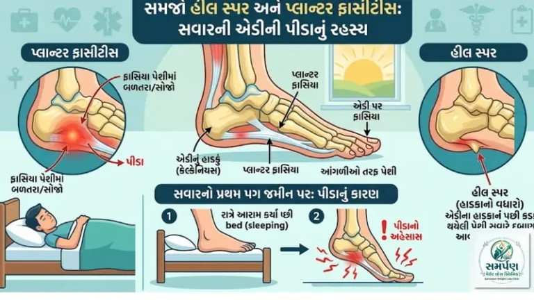 . હીલ સ્પર (Plantar Fasciitis): સવારે જમીન પર પગ મૂકતા થતી પીડામાંથી મુક્તિ.