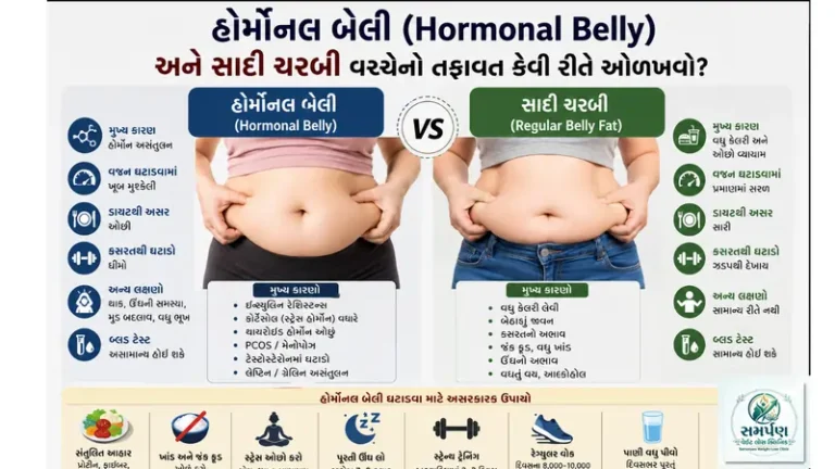 હોર્મોનલ બેલી (Hormonal Belly) અને સાદી ચરબી વચ્ચેનો તફાવત કેવી રીતે ઓળખવો?
